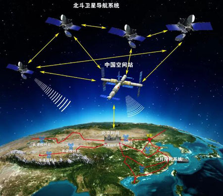 北斗授時技術應用的現狀和存在的問題