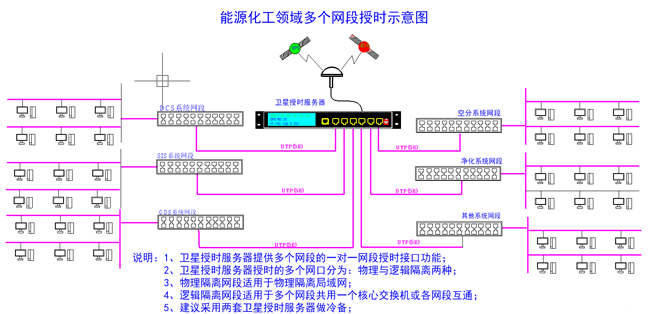 授時(shí)示意圖