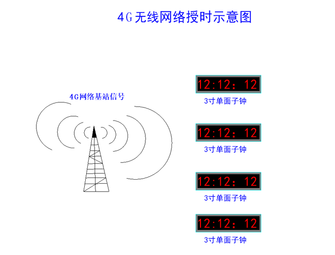 授時模式