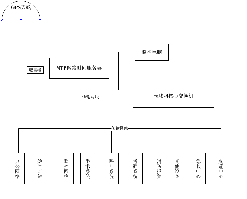 時(shí)間同步示意圖