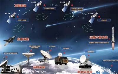 網(wǎng)絡(luò)時間服務(wù)器衛(wèi)星授時的方式及應(yīng)用場景